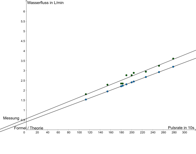 flowmeter-statistics-pic