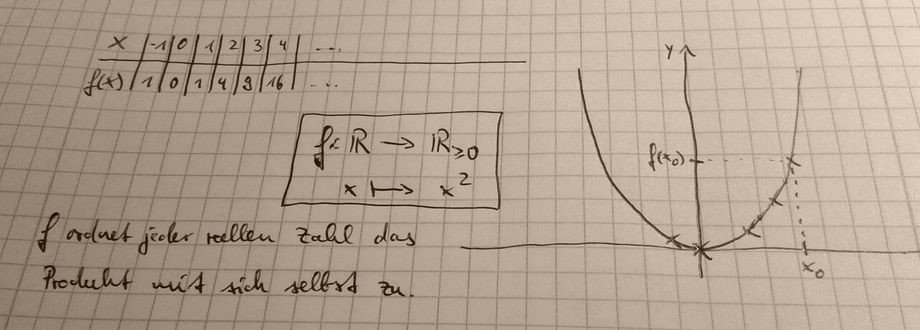 Darstellungsarten für eine quadratische Funktion: Tabellarisch, symbolisch / formal, graphisch / bildlich und sprachlich. Darstellungsarten