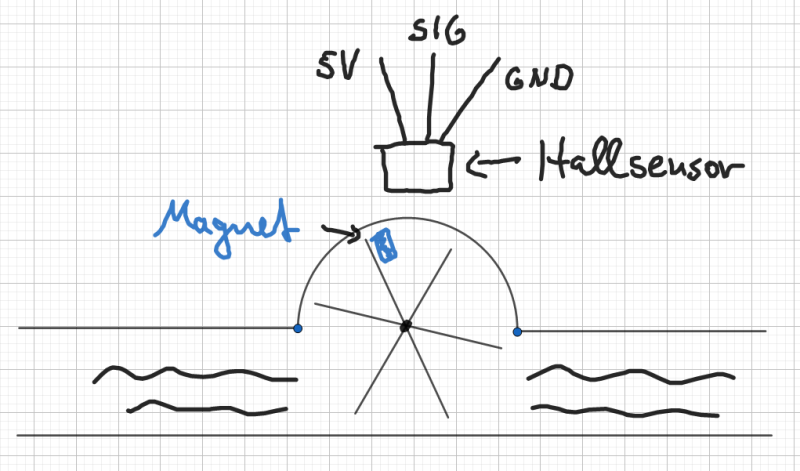 durchflusssensor-theorie